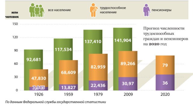Депутат Ирина Ясакова: пенсионная реформа должна быть понятной, обоснованной и прозрачной