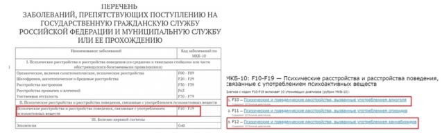 Лицемер Резник в прошлом оказался рьяным борцом с наркоманами в правительстве