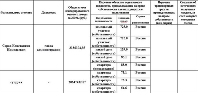 Серов не указывает в декларации сотни миллионов своей семьи