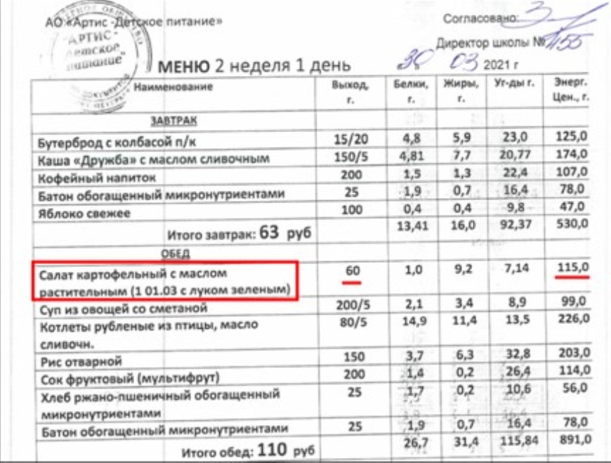 Энергетическая ценность блюд в школах Колпинского района остаётся на низком уровне