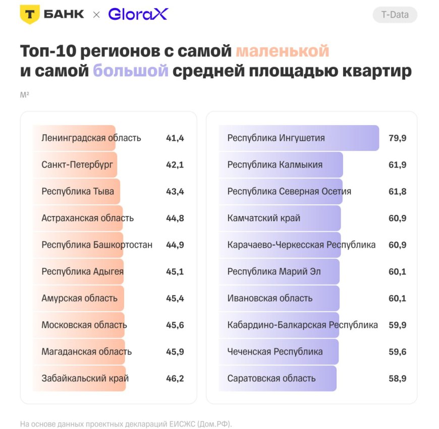 Рынок становится однокомнатным: как компактное жилье вытесняет большие квартиры